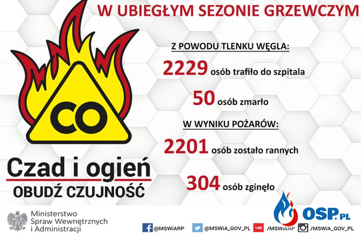  "CZAD I OGIEŃ - OBUDŹ CZUJNOŚĆ" - kampania społeczna w Gminie Drwinia OSP Ochotnicza Straż Pożarna