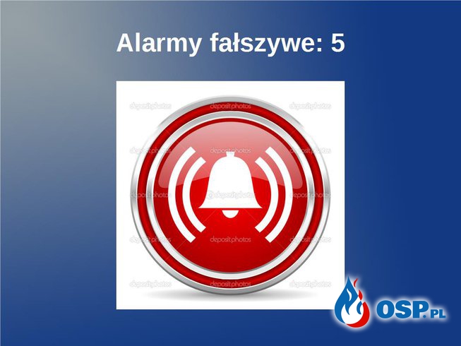 OSP Orzysz 2015 w liczbach OSP Ochotnicza Straż Pożarna