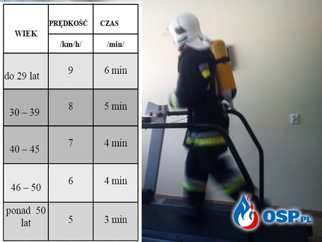 Ćwiczenia w Bornym Sulinowie OSP Ochotnicza Straż Pożarna
