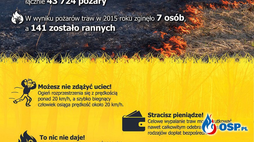 Kampania „STOP pożarom traw” OSP Ochotnicza Straż Pożarna