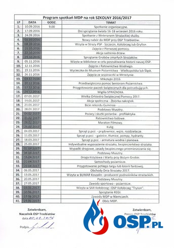 Program szkolenia dla MDP na rok szkolny 2016/2017 OSP Ochotnicza Straż Pożarna